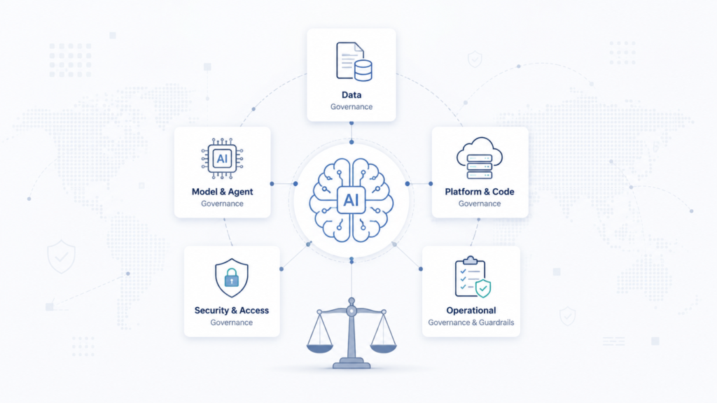 AI Governance Framework