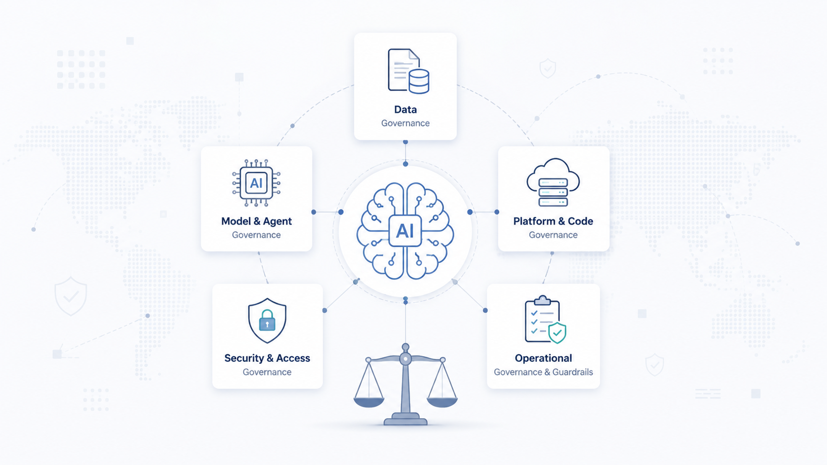 The AI Governance Crisis: When AI Meets Reality
