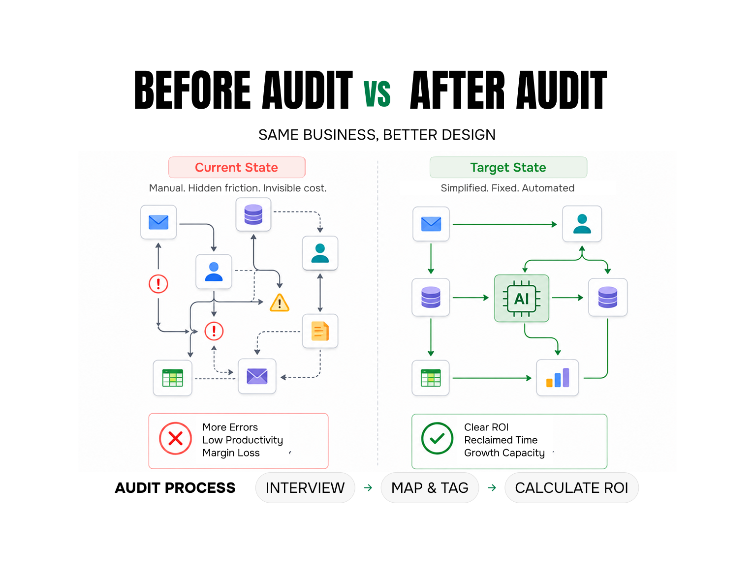 Your AI Native Business Roadmap Starts Here