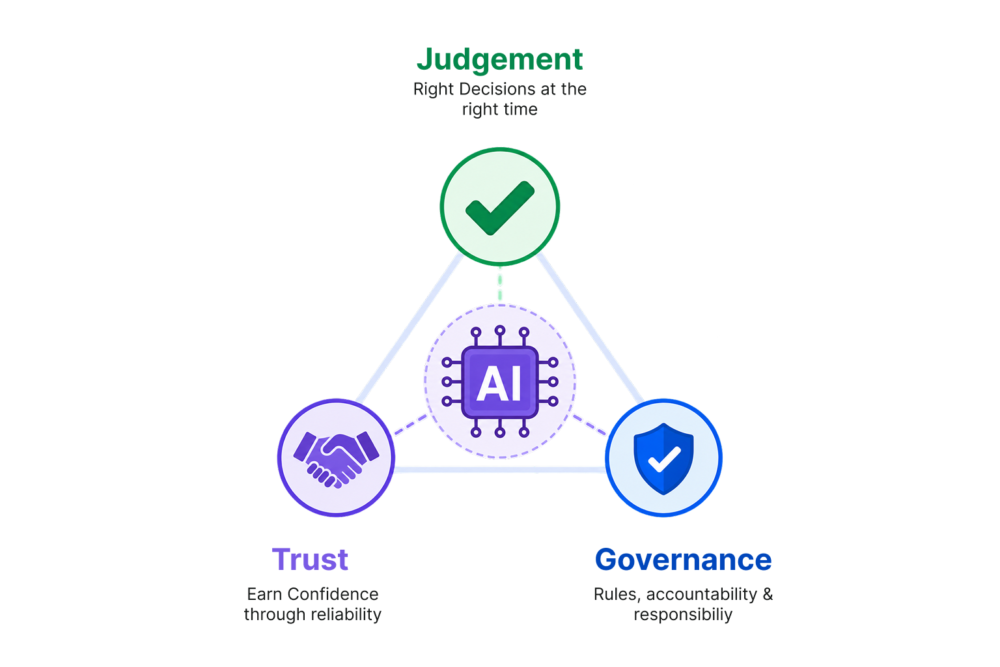 The AI Sandwich: Human Expertise, Judgment, and Trust