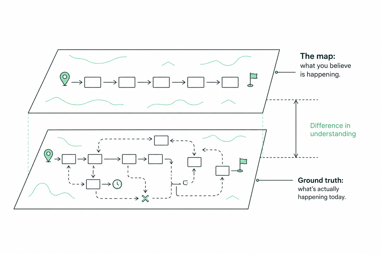 Ground truth diagram